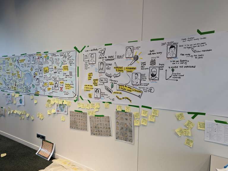 Behind-the-scenes showing use of post-its, pre-prepared visuals, agenda, speaker notes