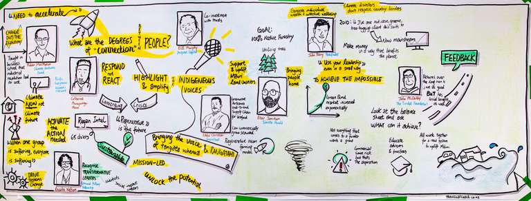 2.5 metres panel discussion sketched over 1 hour