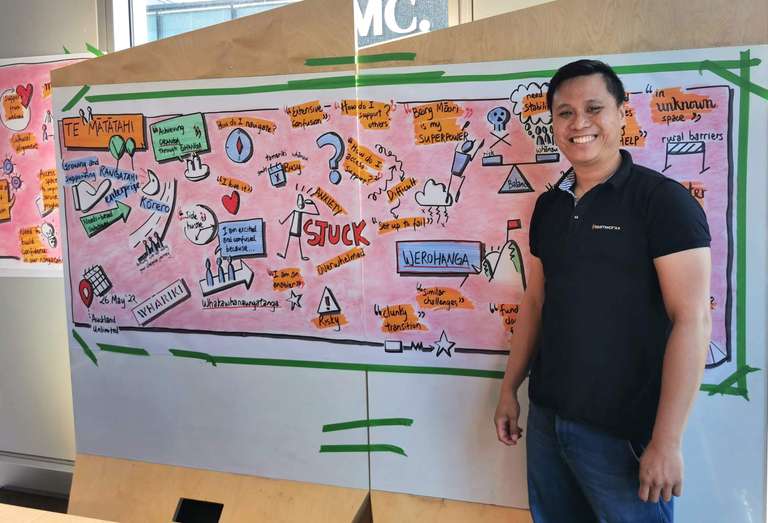 thevisualcoach Zhi Lee with the final 2.5m long poster sketched over 2.5 hours