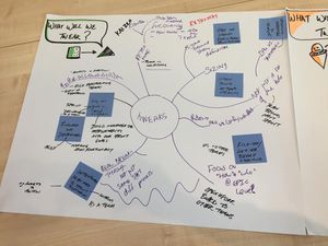 A mindmap drawn by more than 1 person
