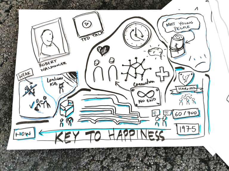 Another sketchnote