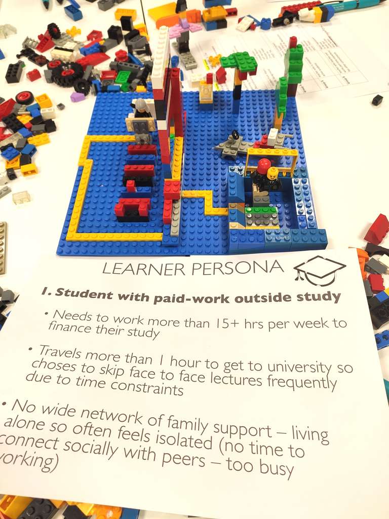 Coupling LEGO Serious Play with personas